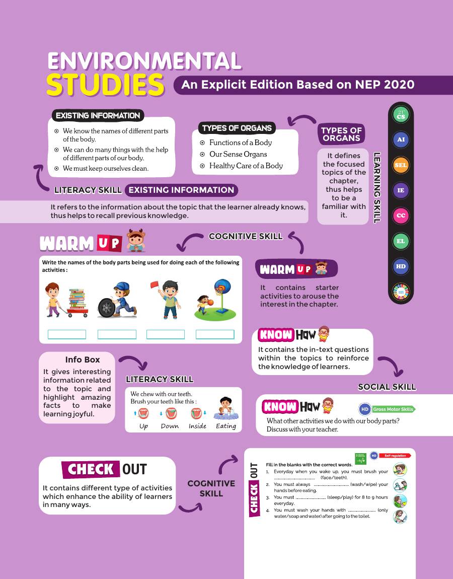 ENVIRONMENTAL STUDIES-1