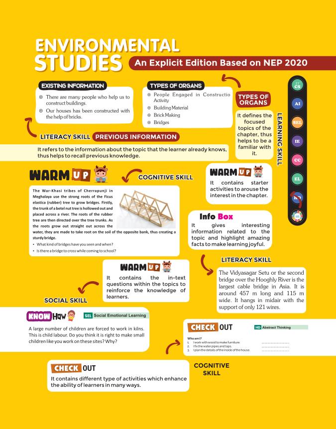 ENVIRONMENTAL STUDIES-4
