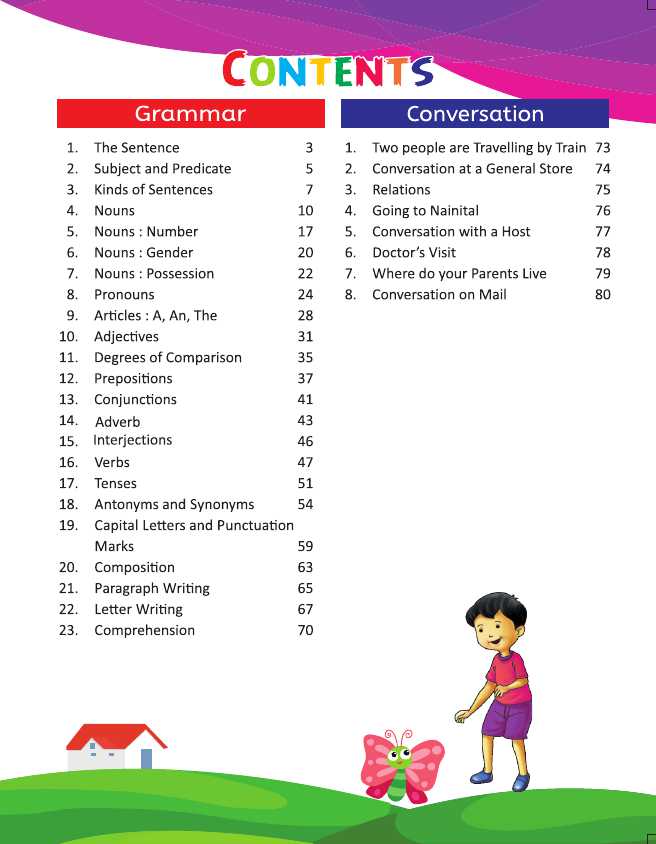 Mastering English Grammar-4